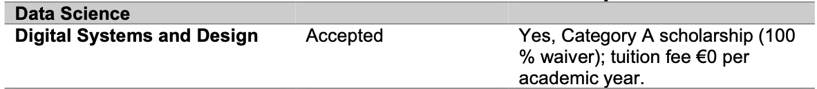 Scholarship Decision